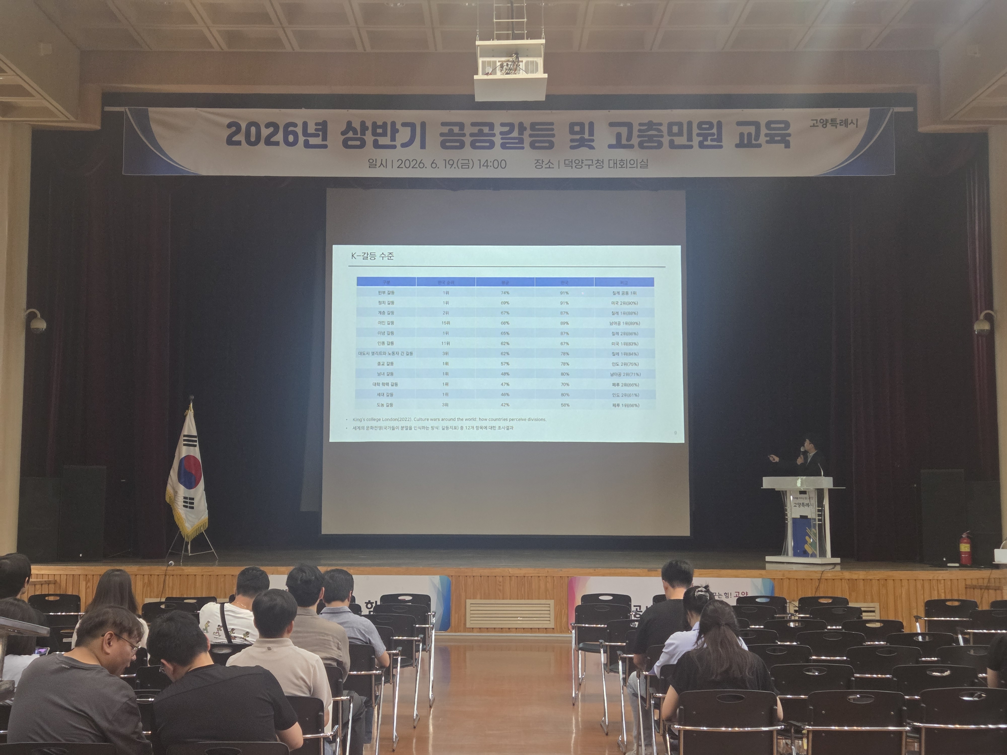 20260619 2026년 상반기 공공갈등 및 고충민원 교육 고양특례시 1번째 첨부파일 이미지